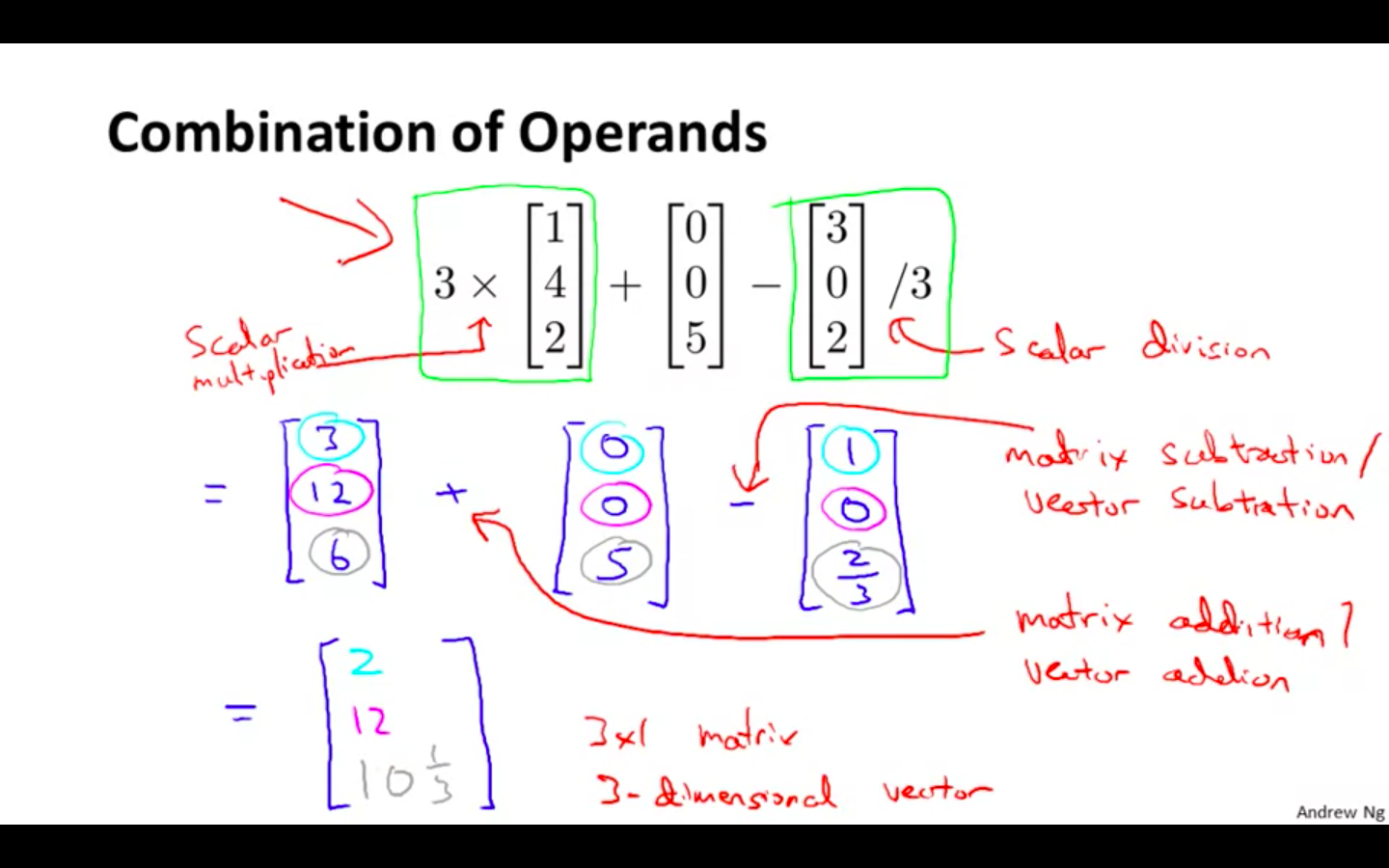 Combination Of Operands.png