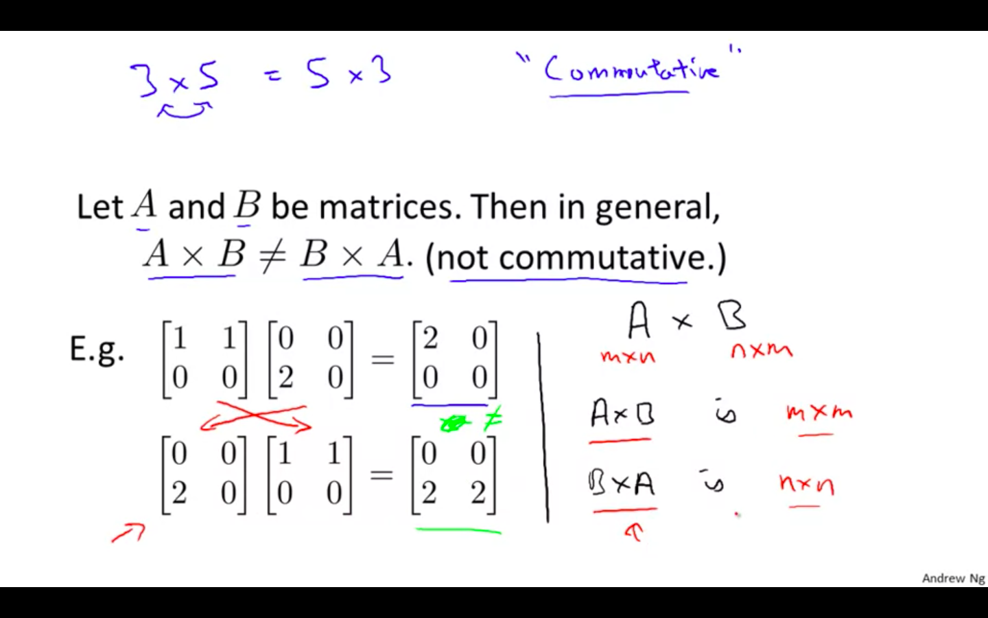 Commutative.png