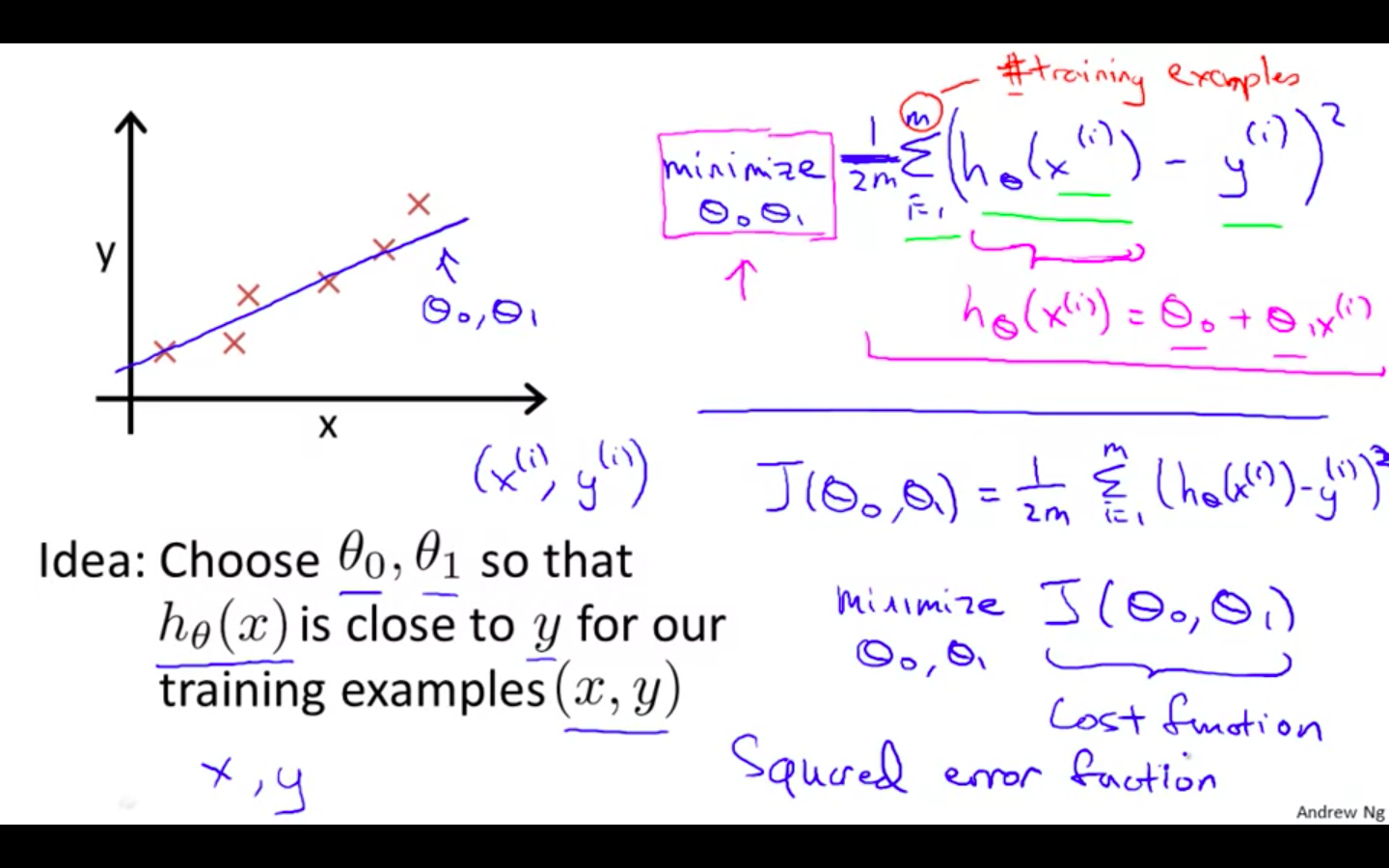 Cost Function.png
