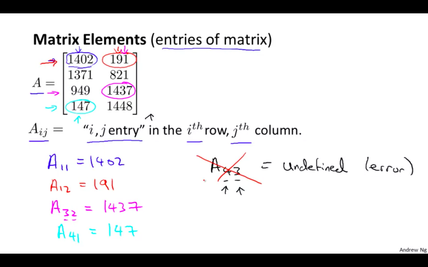 Elements of Matrix.png
