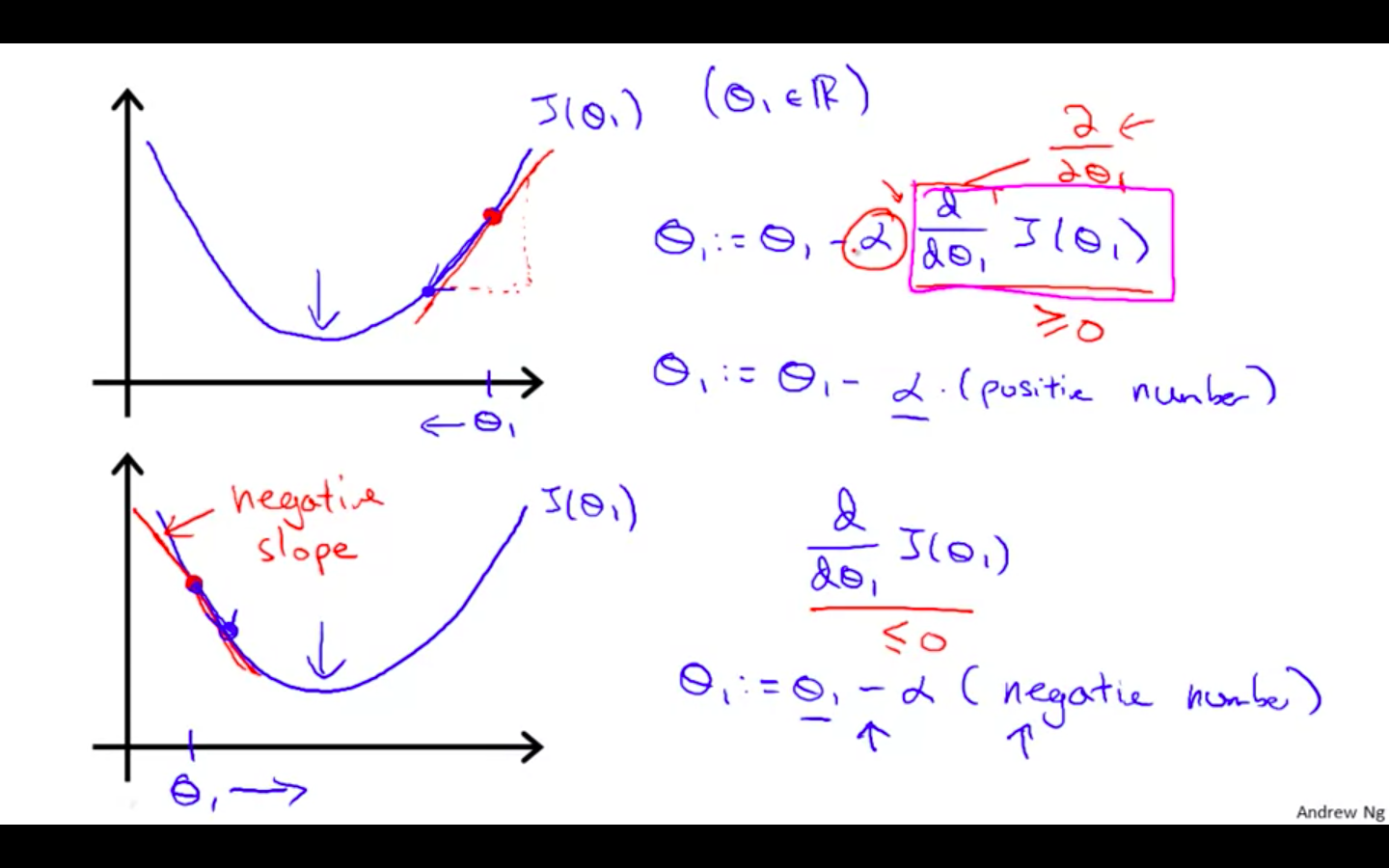 Example With 1 Parameter.png
