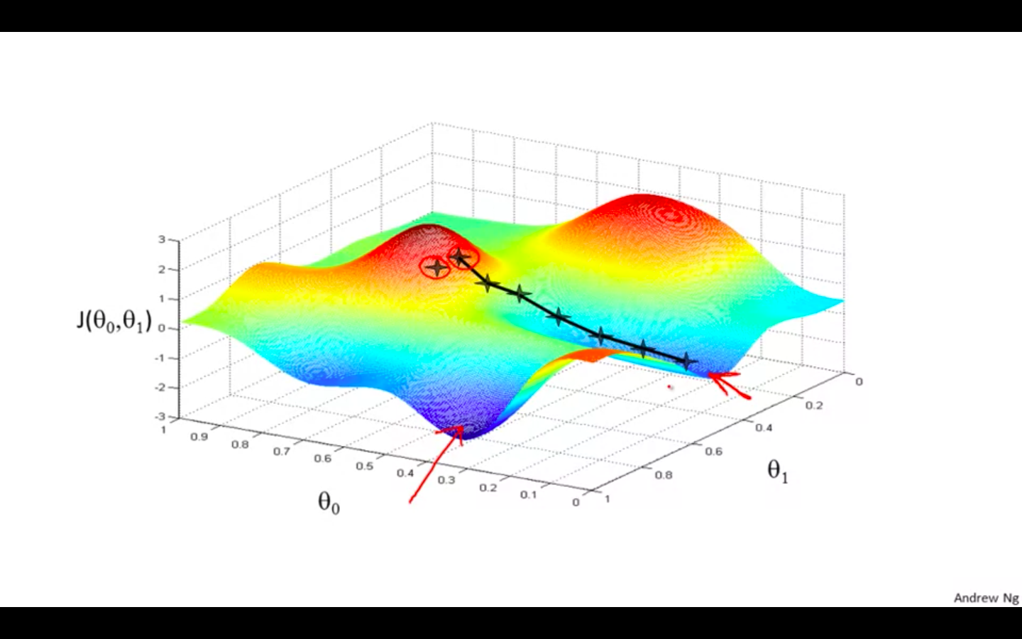 Gradient Descent.png