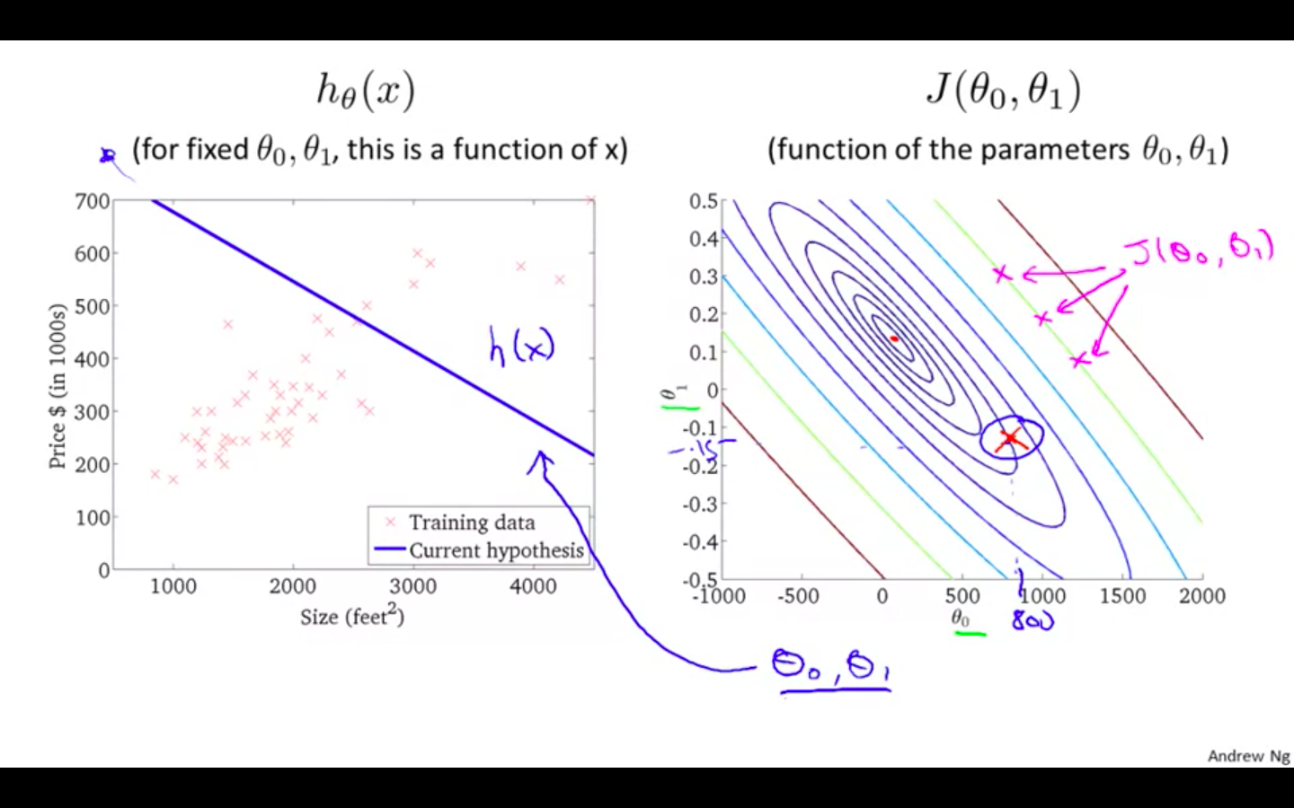 Hypothesis 1.png