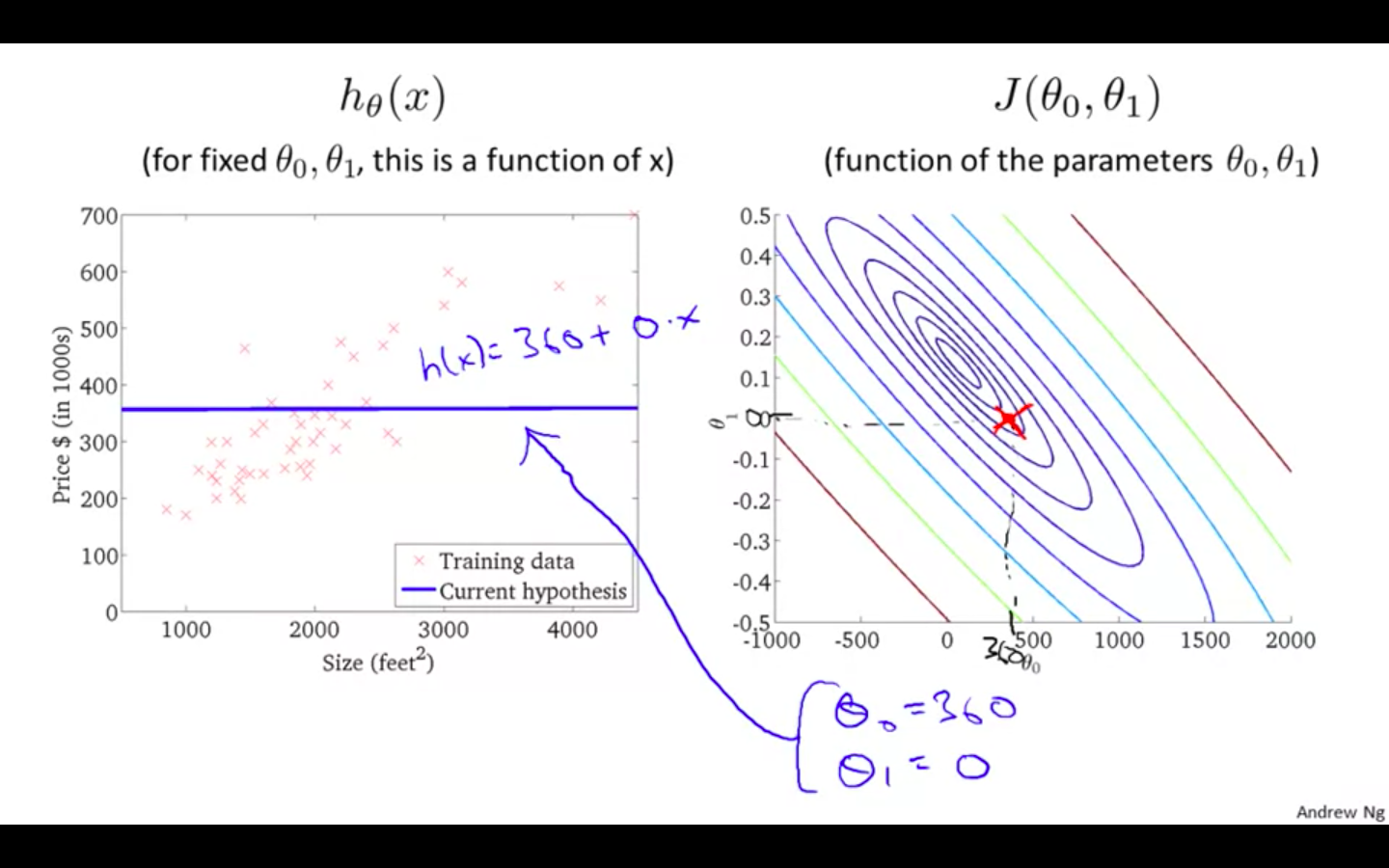 Hypothesis 2.png