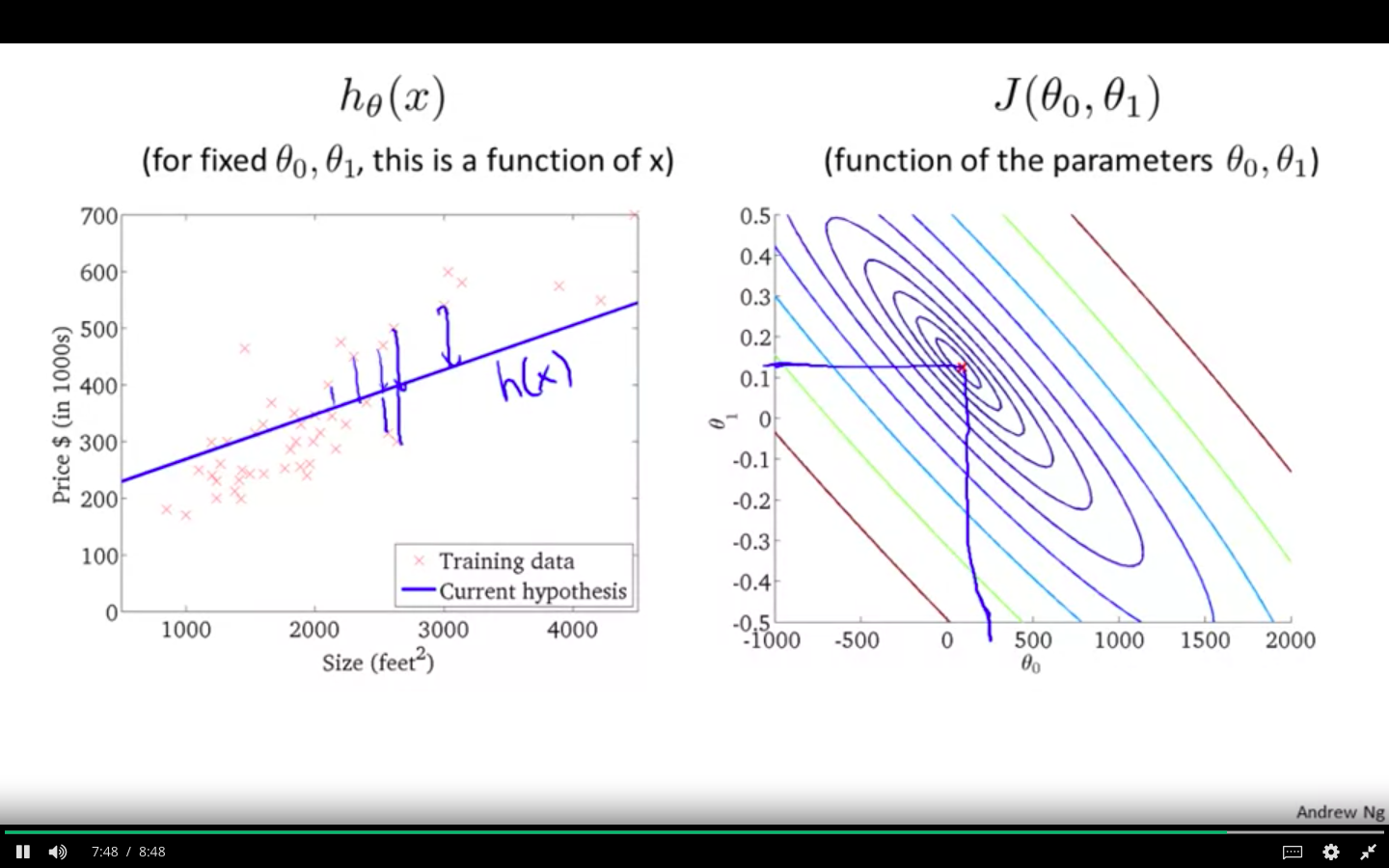 Hypothesis 3.png