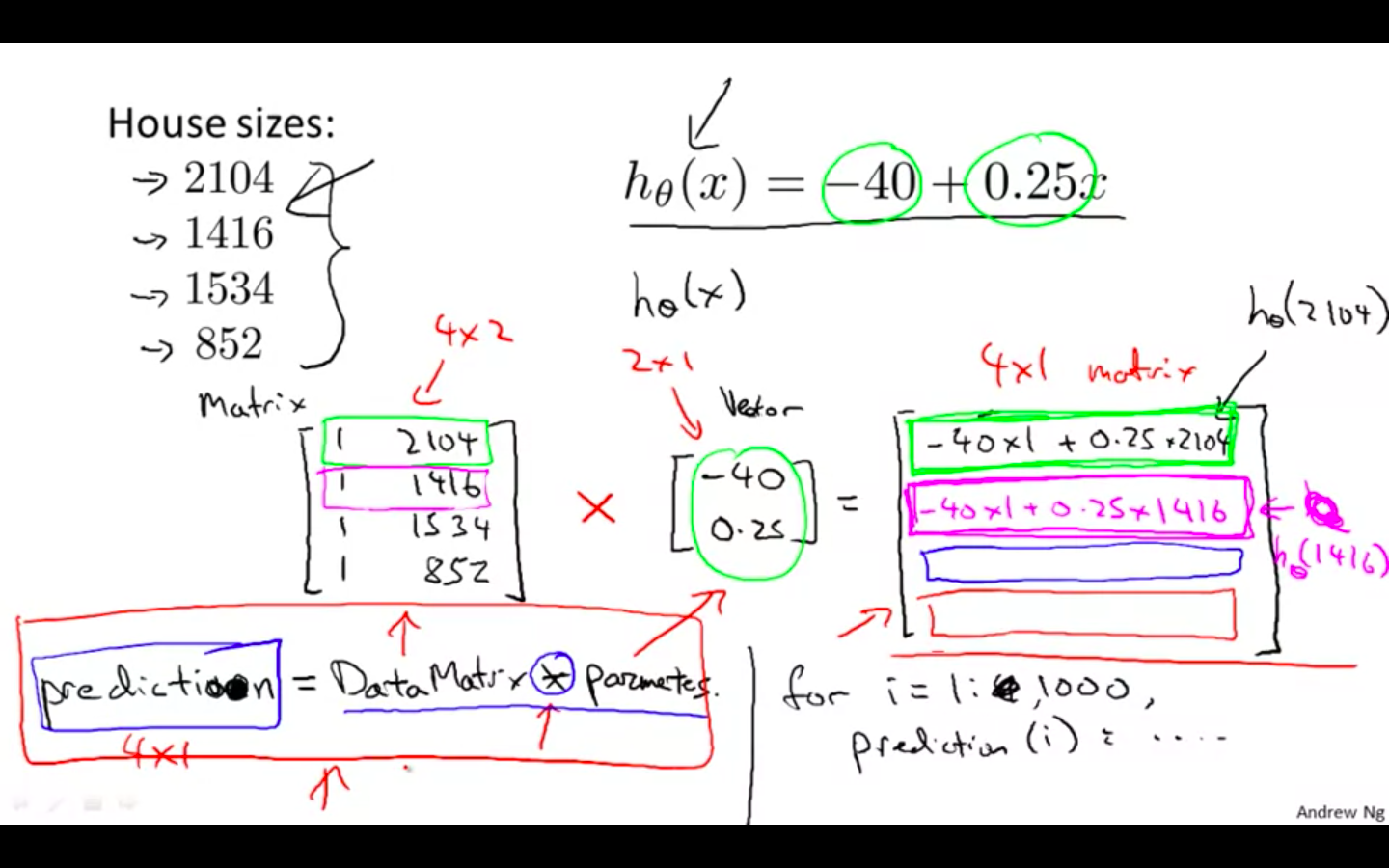 Hypothesis Trick.png