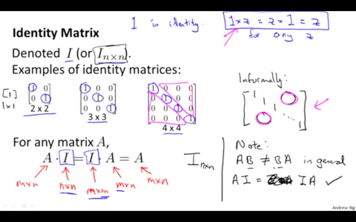Identity Matrix.png