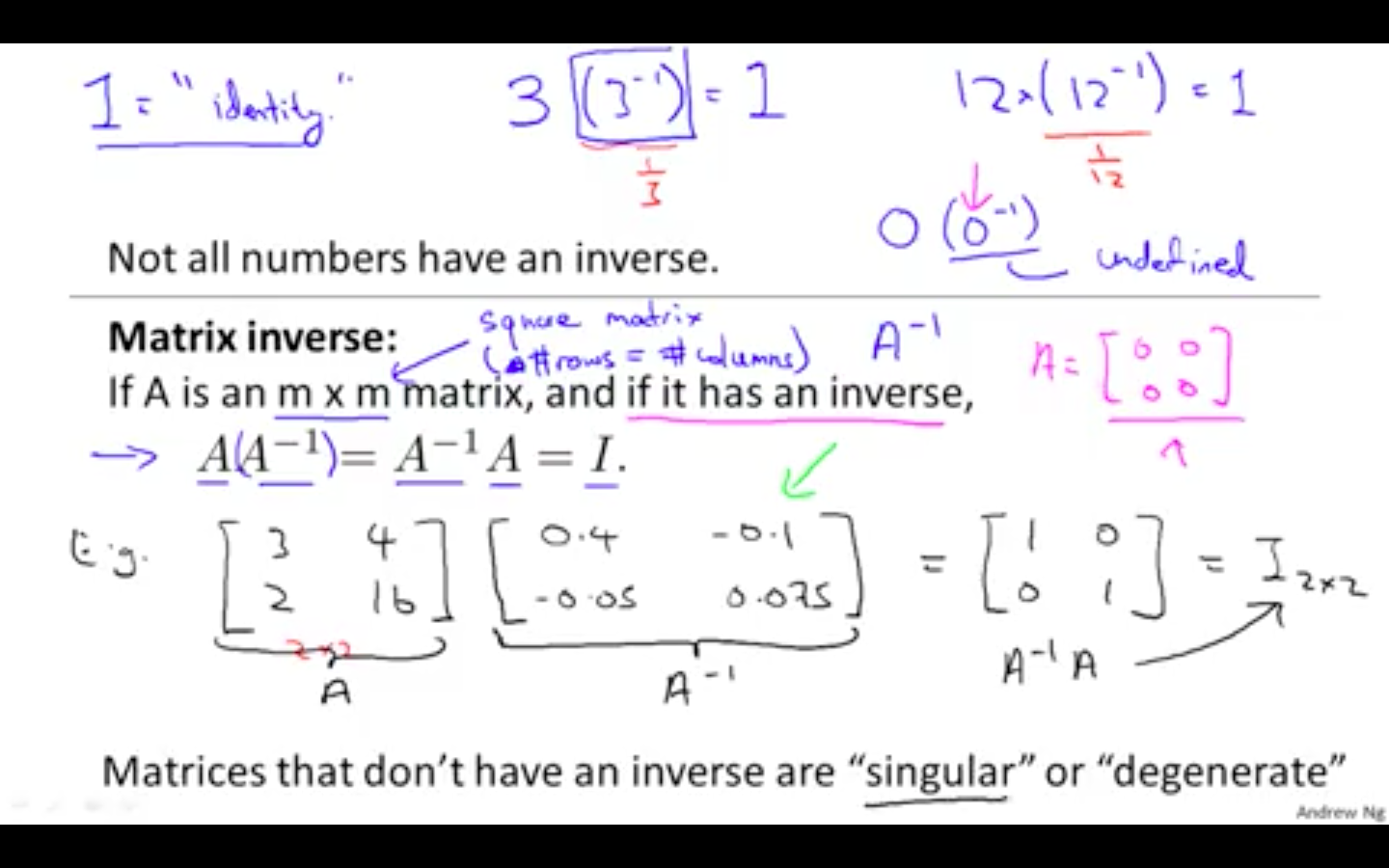 Inverse.png