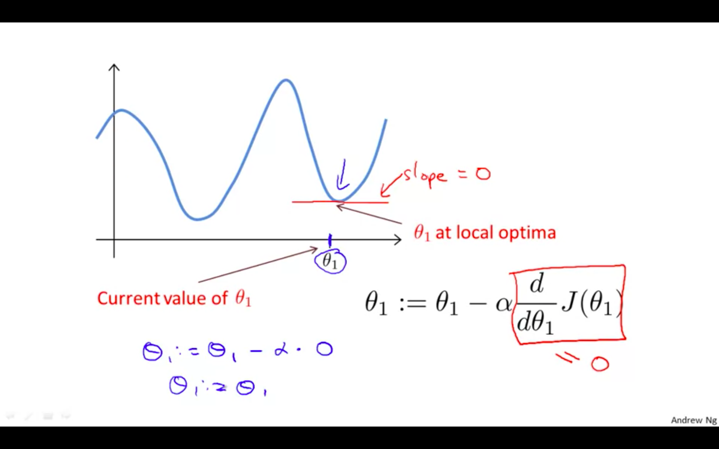 Local minimum.png