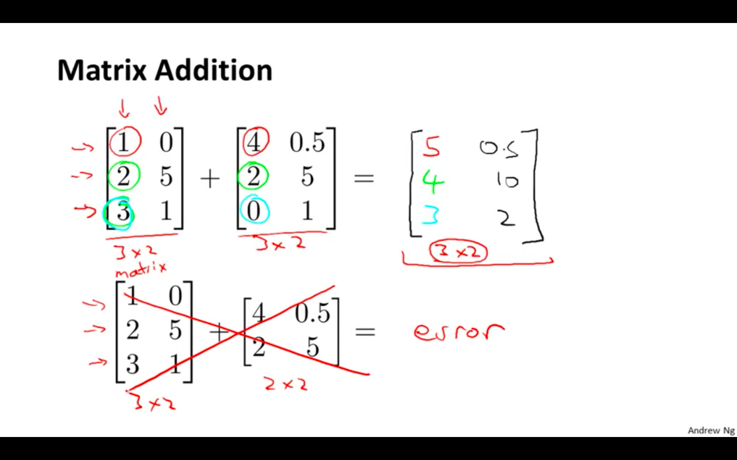 Matrix Addition.png