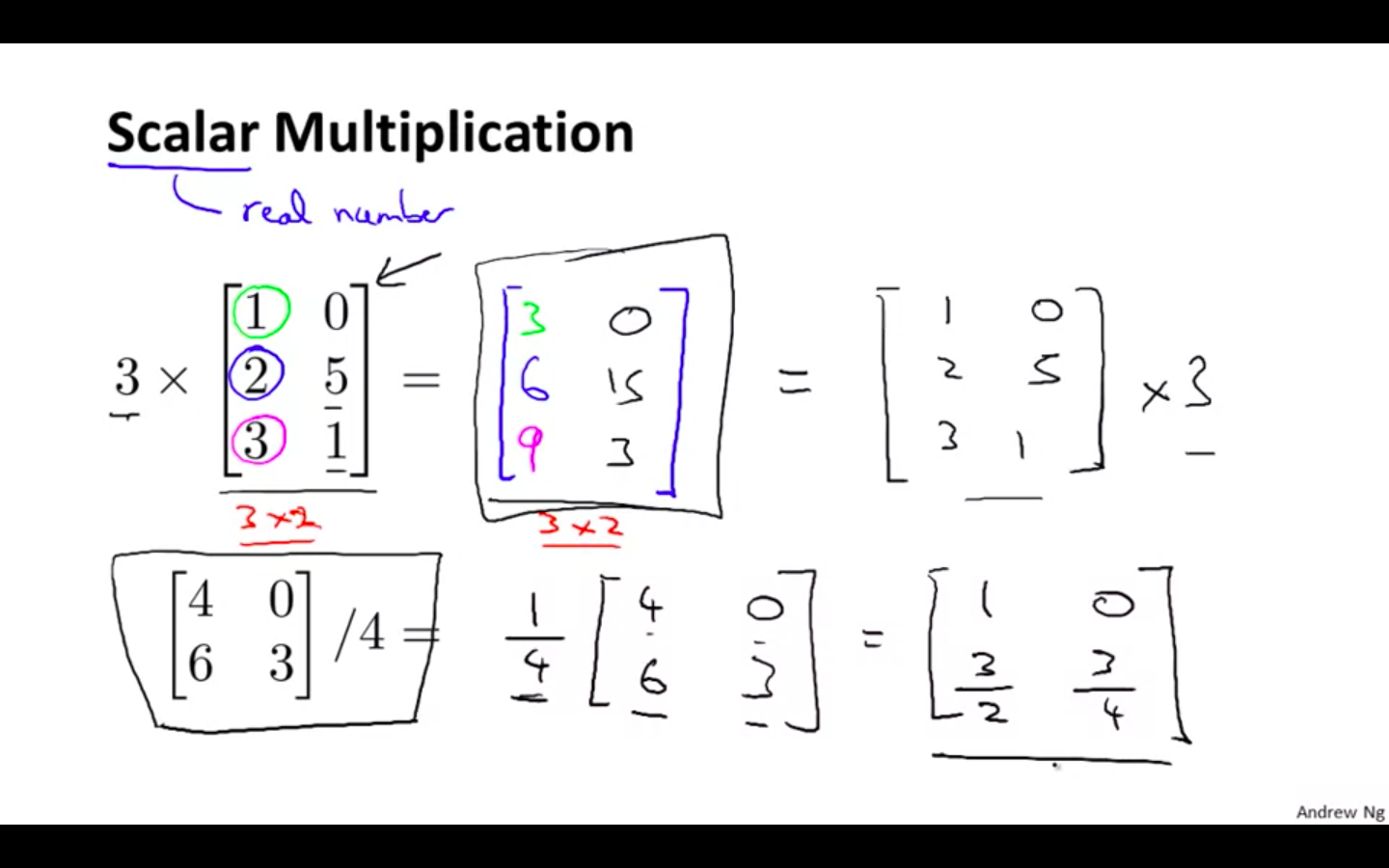 Scalar Multiplication.png