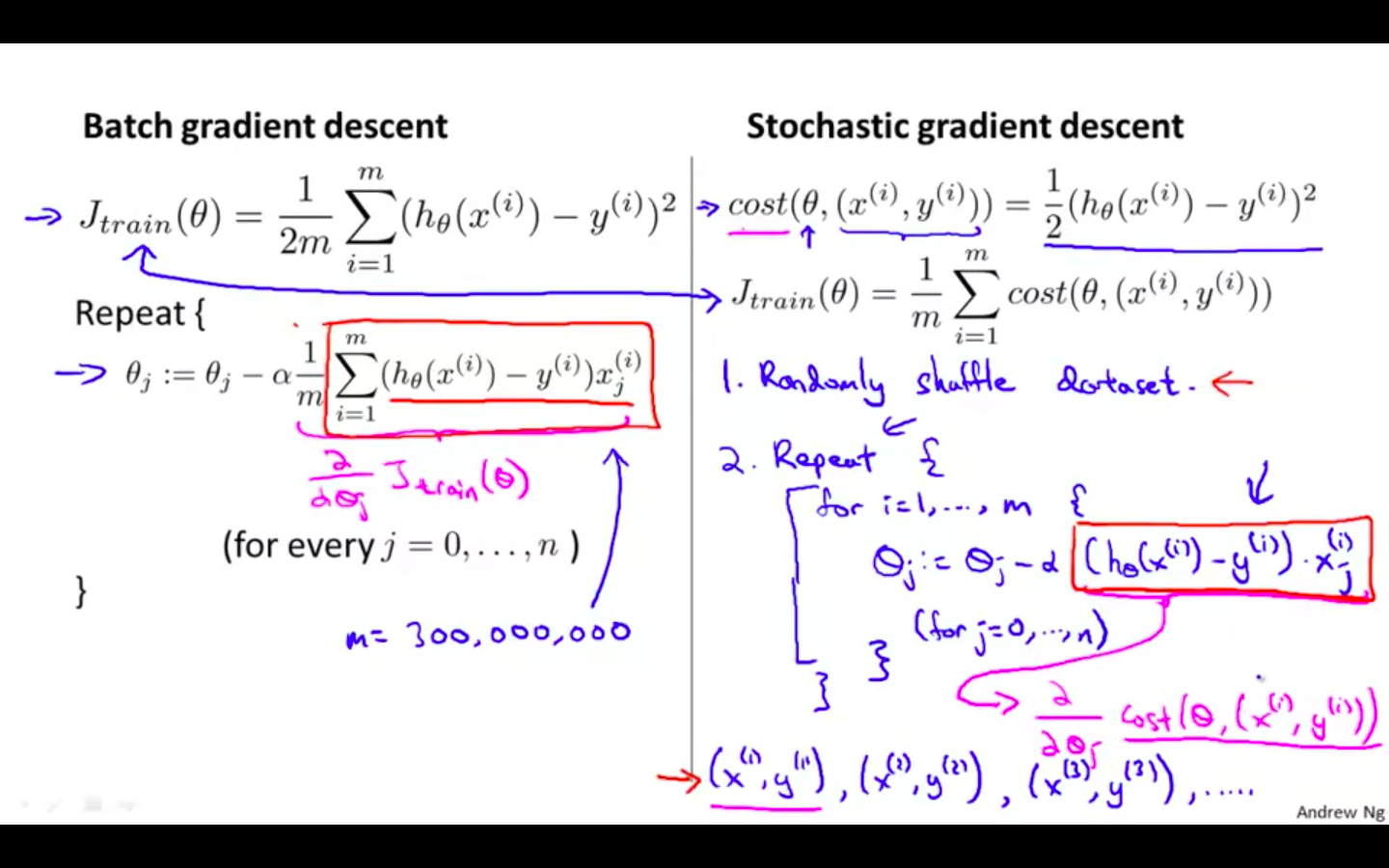 Batch GD vs Stochastic GD.png