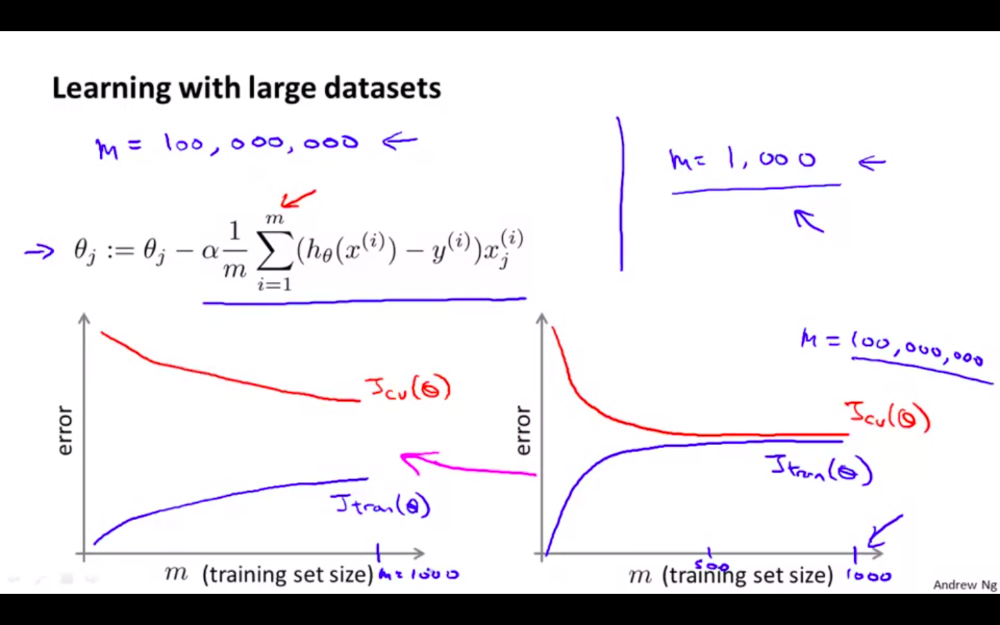 Learning with Large Datasets.png