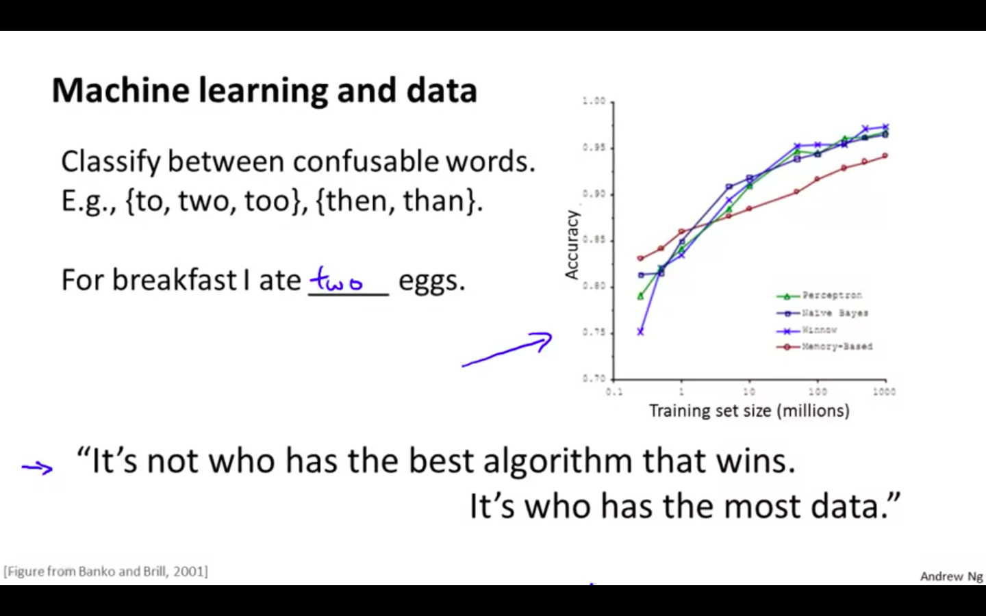 Machine Learning and Data.png