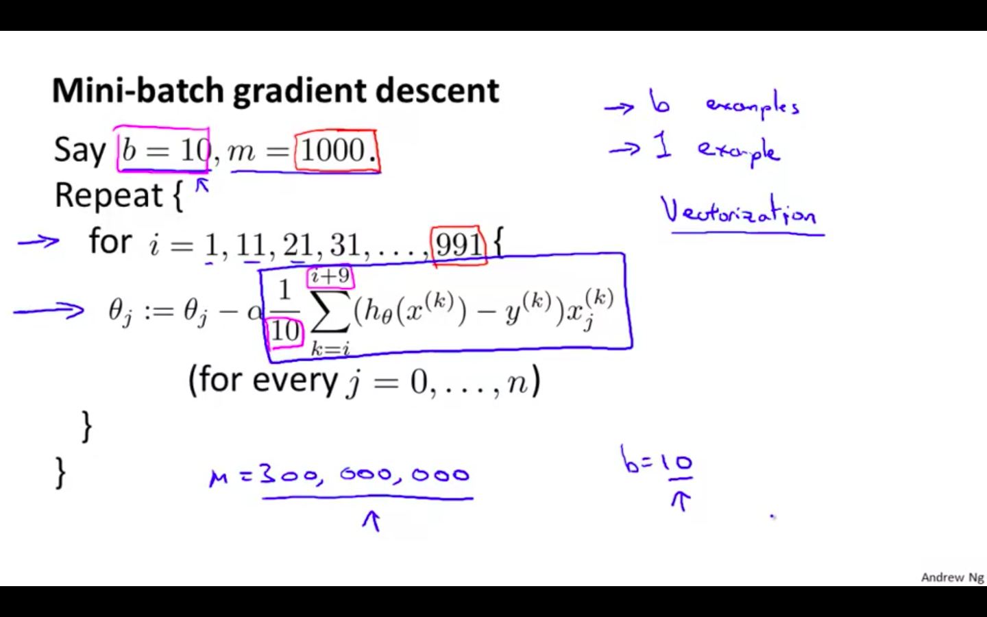 Mini-Batch Gradient Descent.png