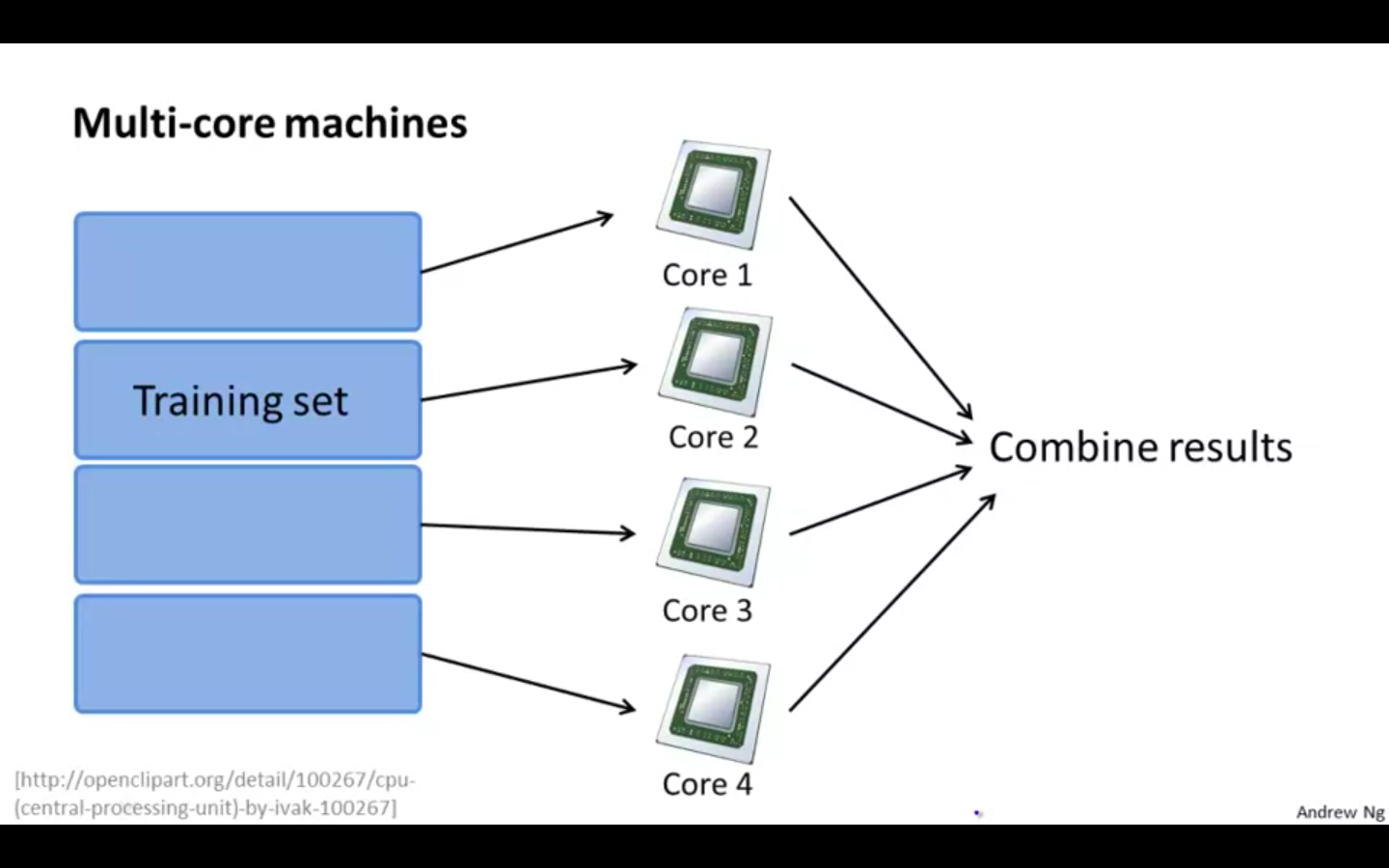 Multi Core Machines.png
