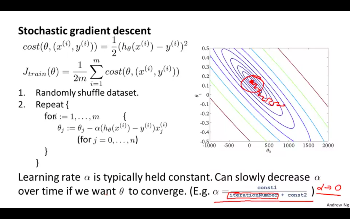 SGD Learning Rate.png