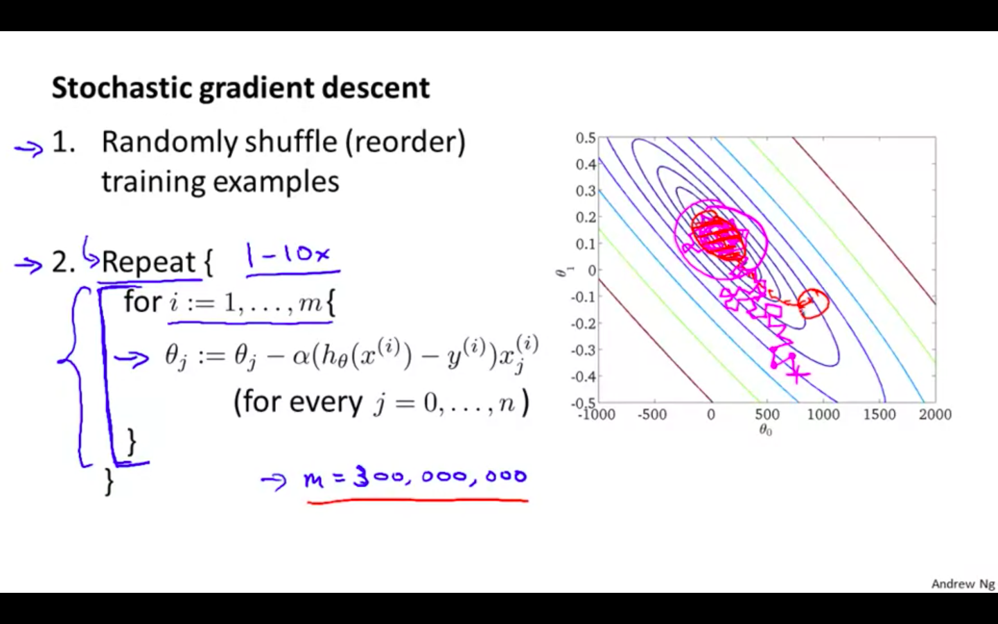 Stochastic Gradient Descent.png