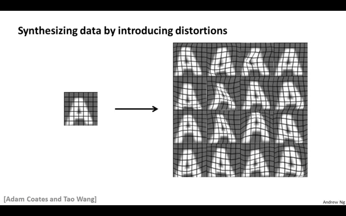 Introducing Distortions.png