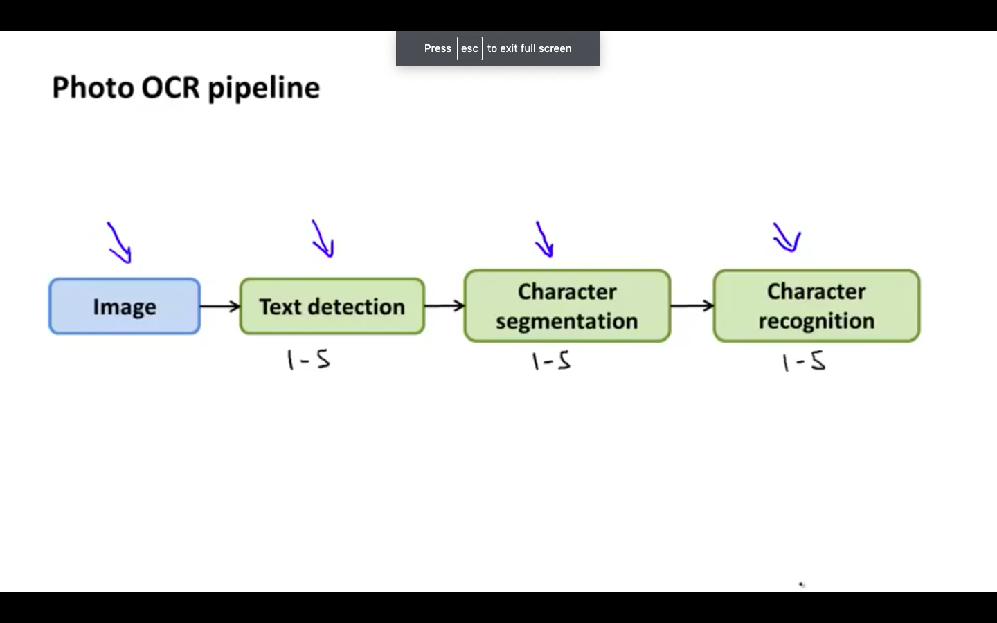 OCR Pipeline 1.png