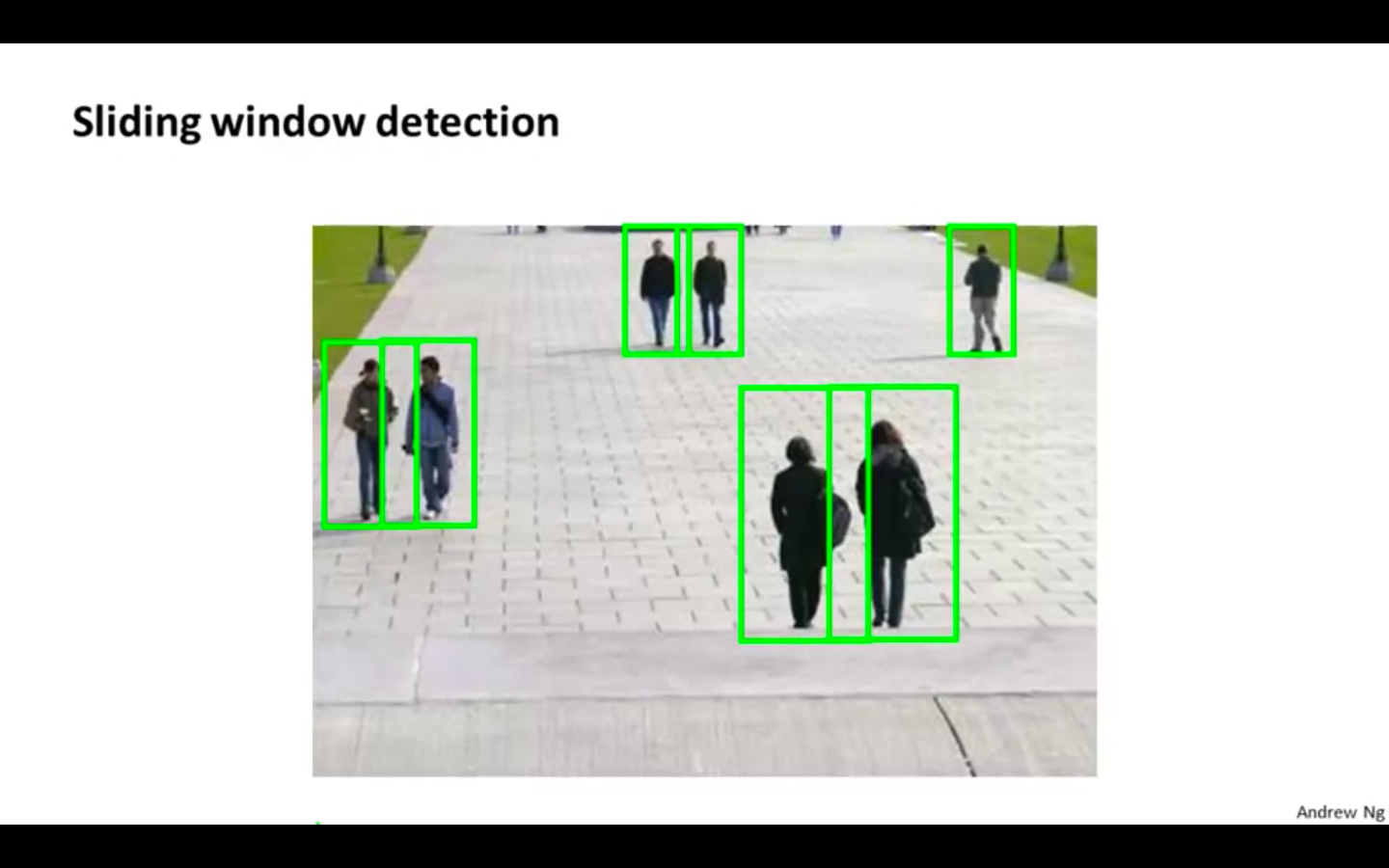 Sliding Window Detection.png