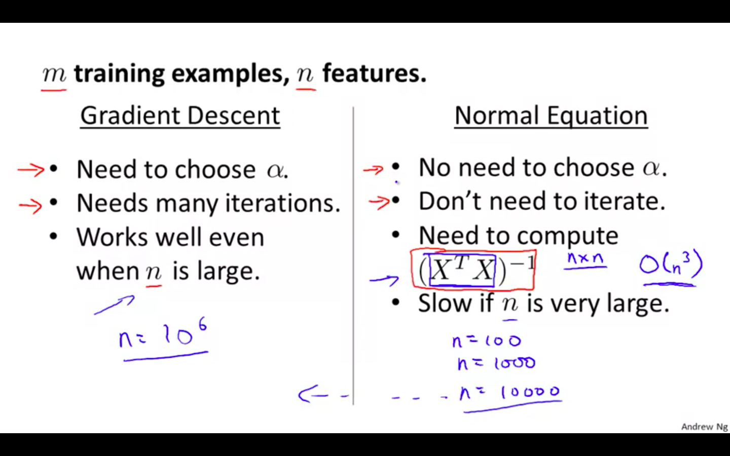 Comparison GD & NE.png