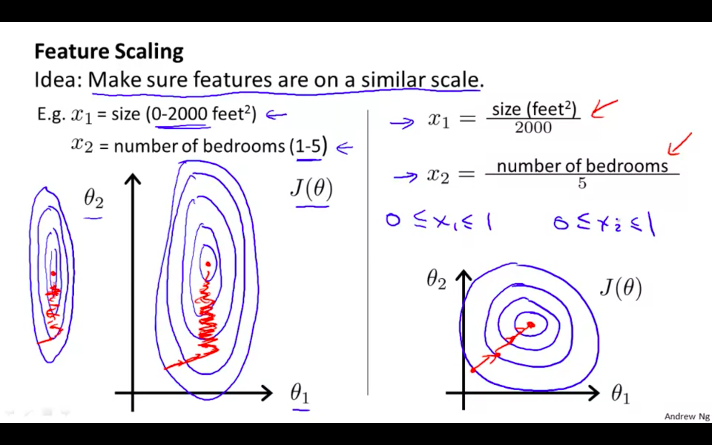 Feature Scaling 1.png