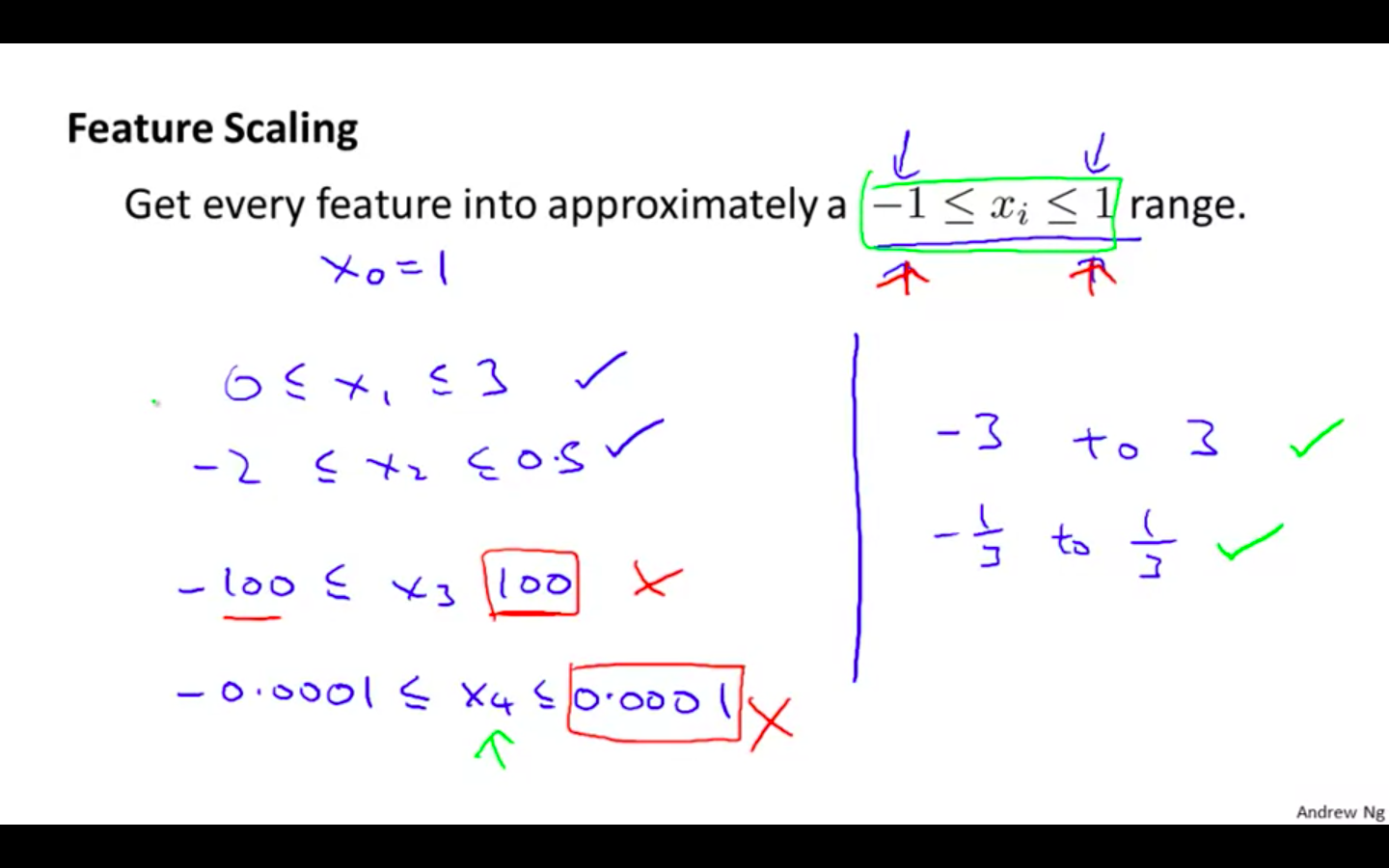 Feature Scaling 2.png