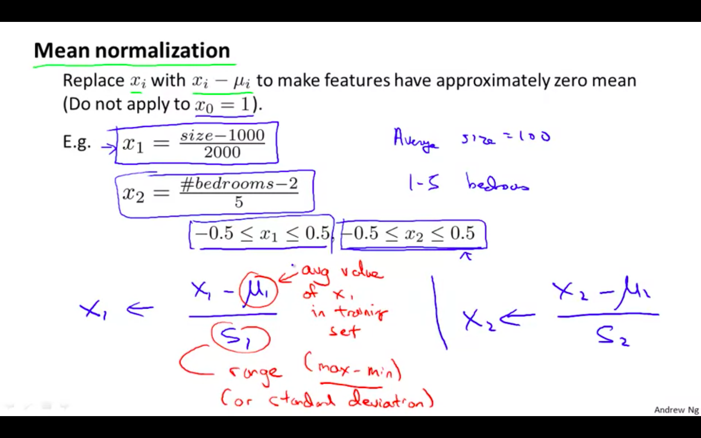 Mean Normalisation.png