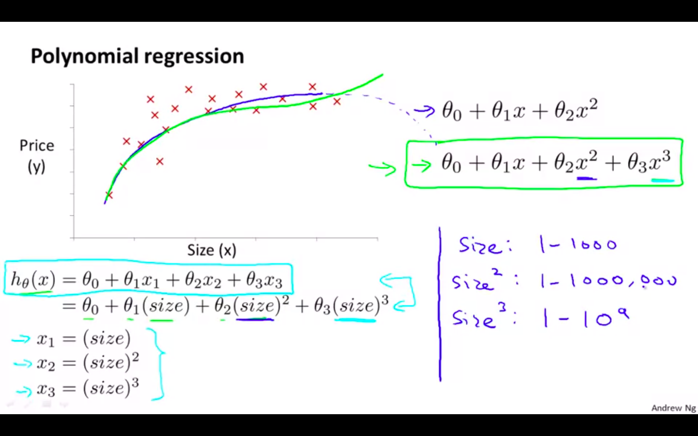 Polynomial Regression.png