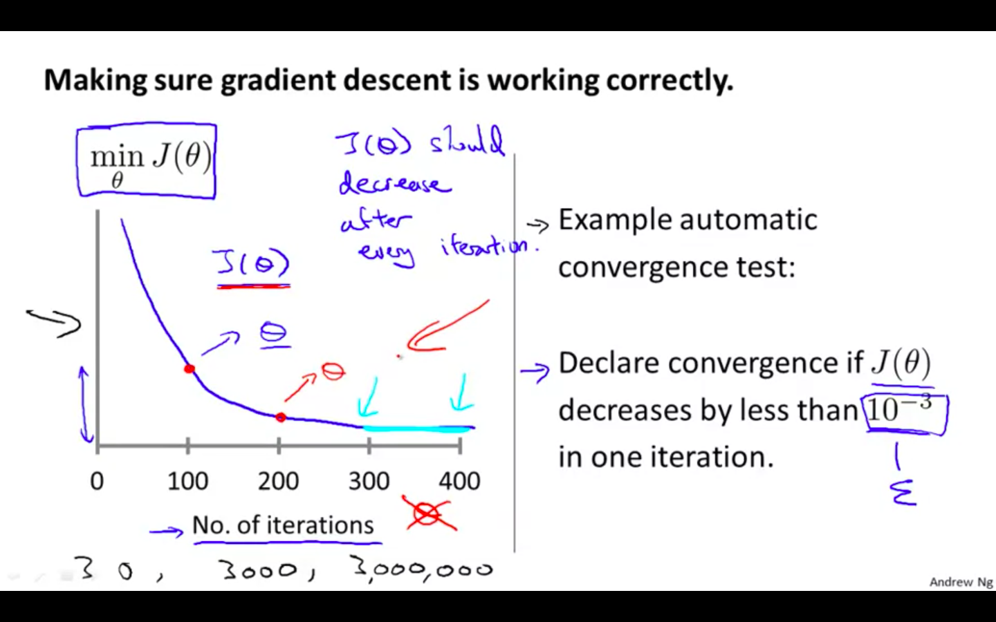 Working Graph of GD.png
