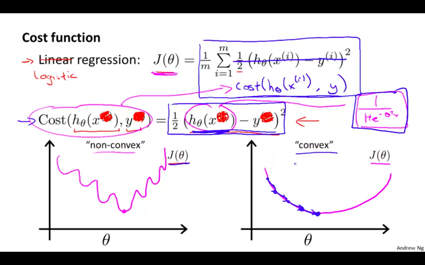 Cost Function.png