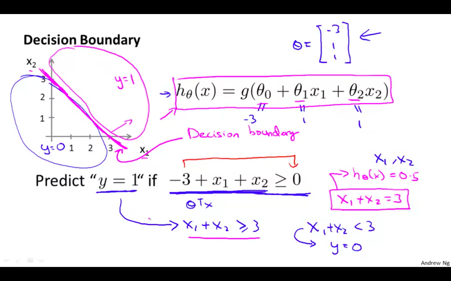 Decision Boundary.png