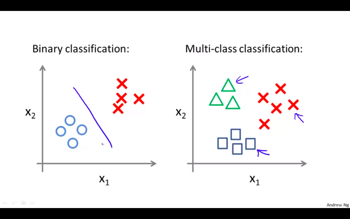 DIfference of Data Visualisation.png