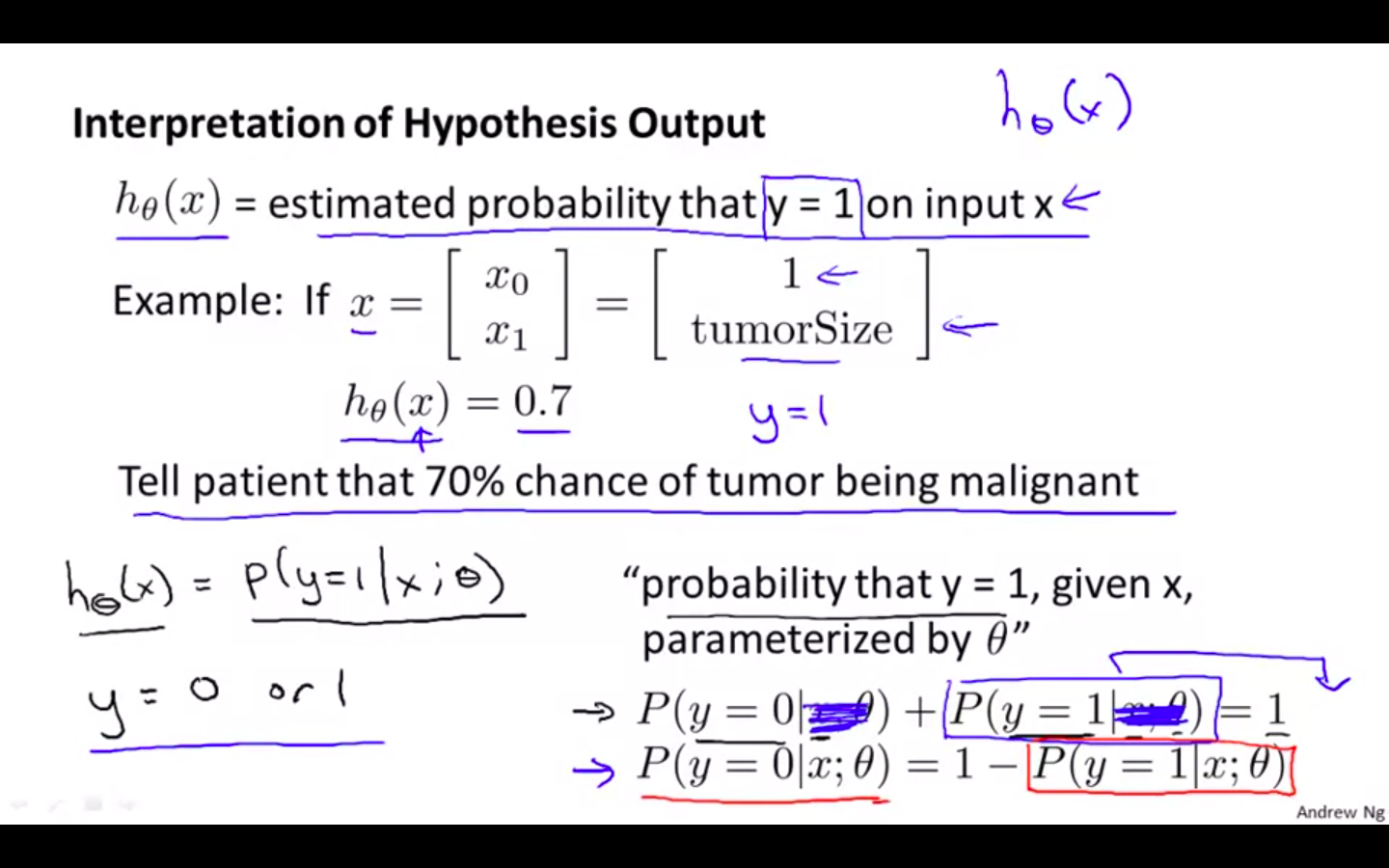 Interpretation of Hypothesis.png