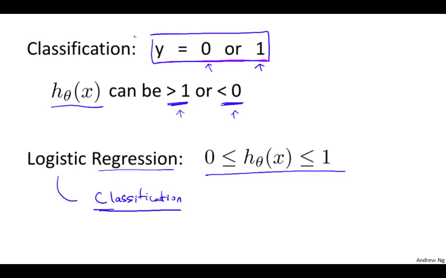 Intro - Logistic Regression.png