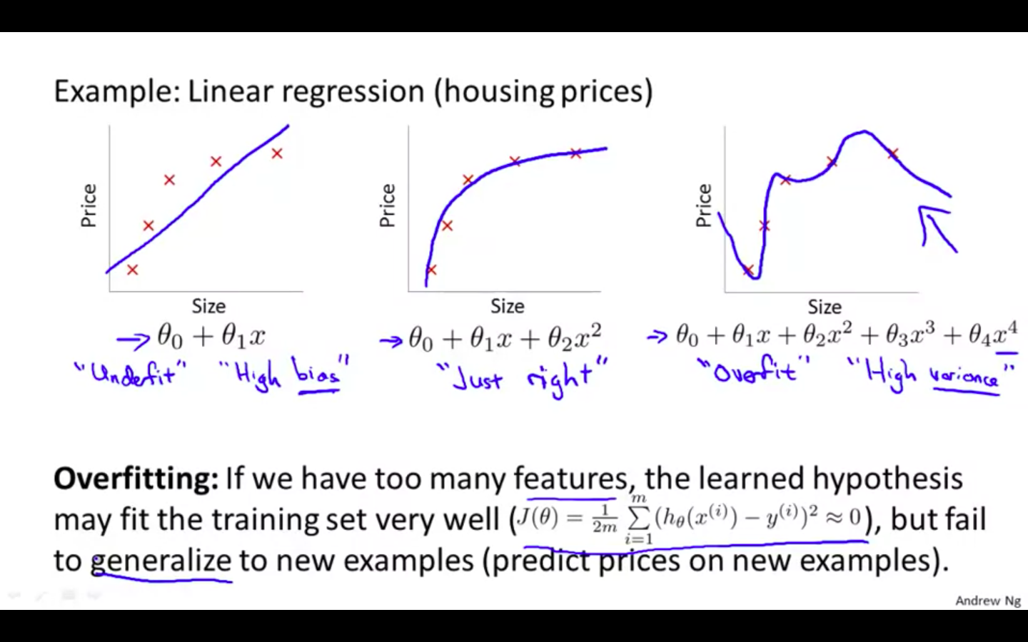 LIR Example.png