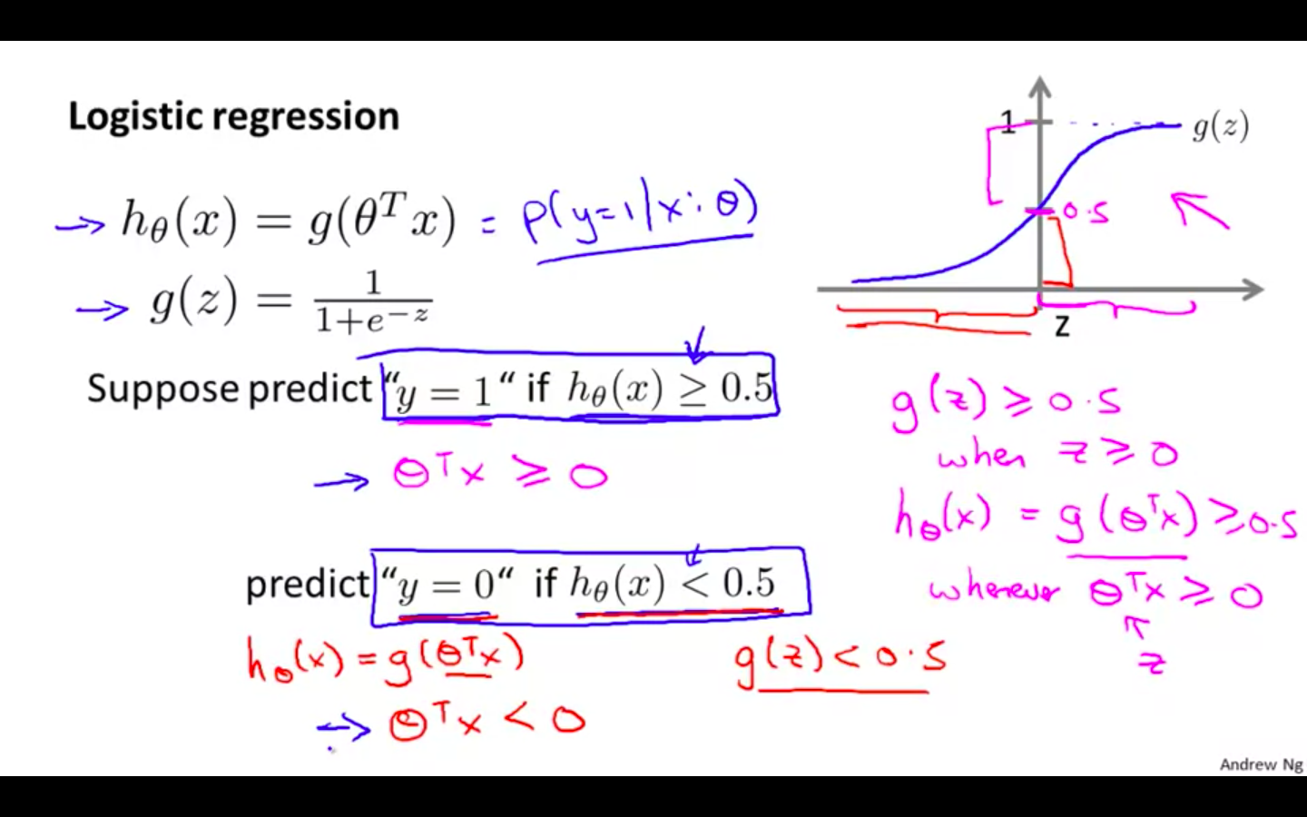 Logistic Regression.png