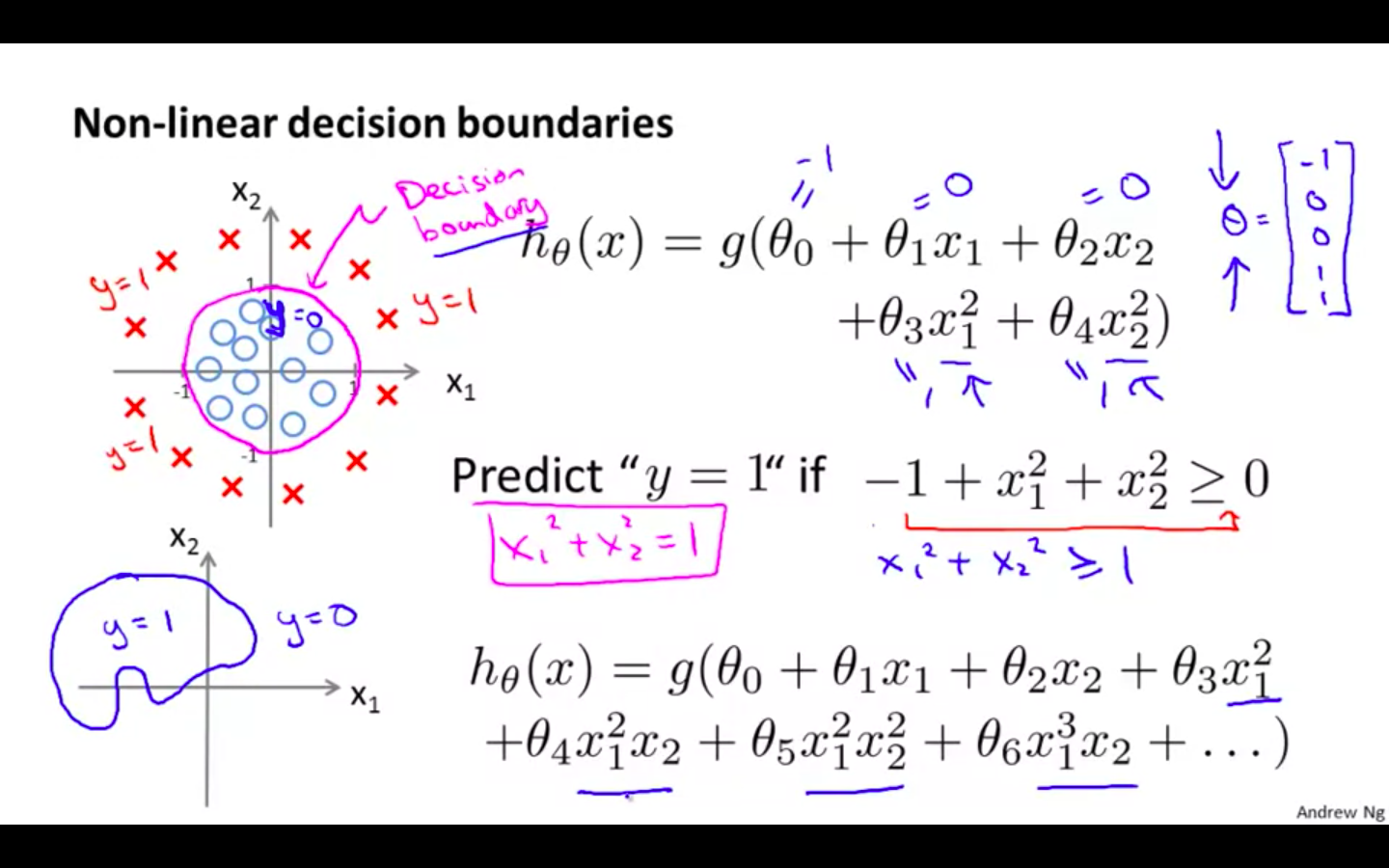 Non-Linear DB.png