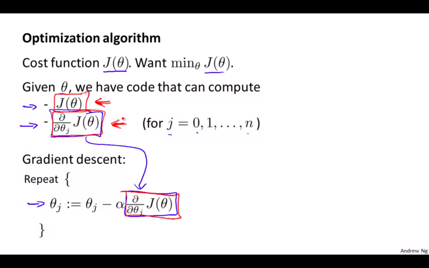 Optimisation Algorithm.png