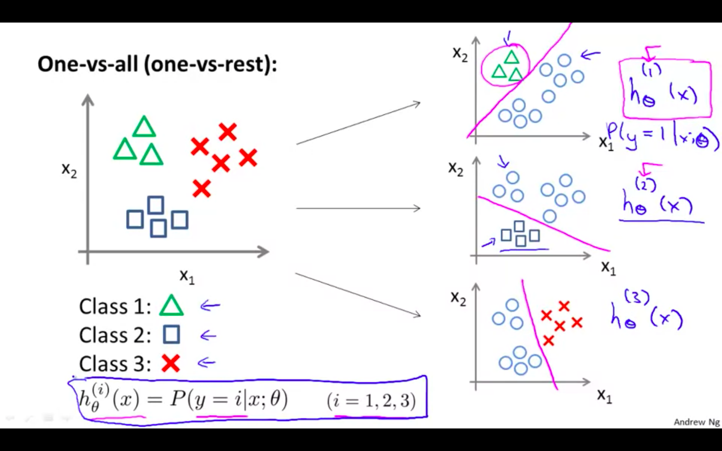OvsA Algorithm.png