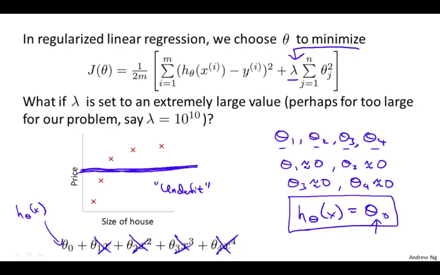 Regularisation Parameter.png