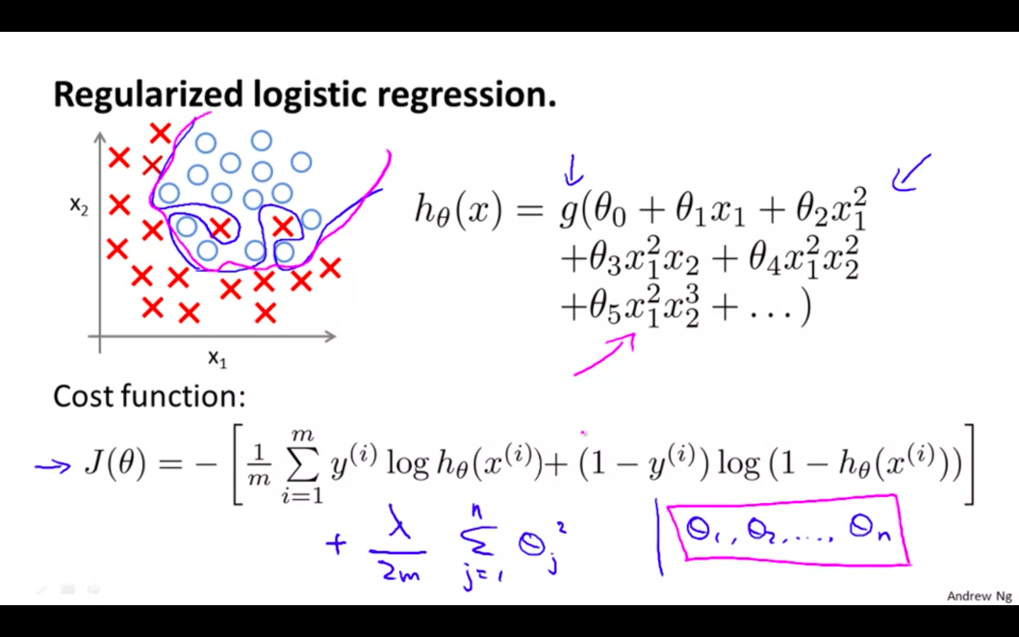 Regularised LOR.png
