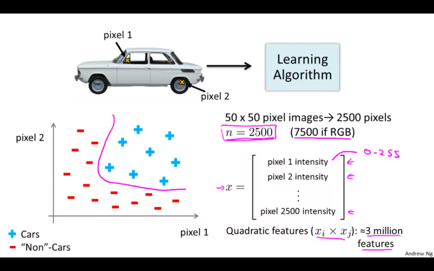 Computer Vision Example 2.png