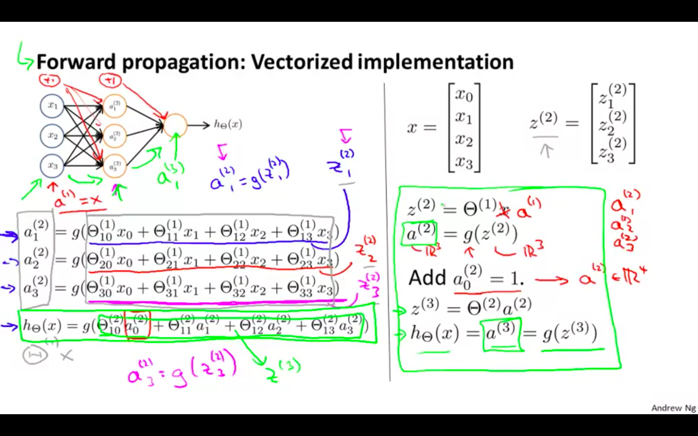 Forward Propagation.png