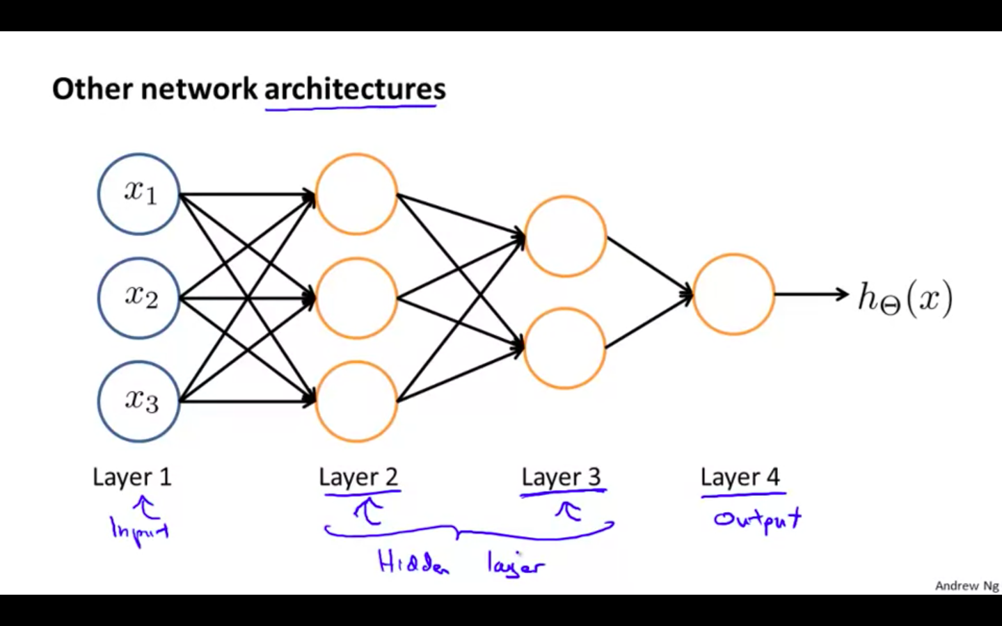 NN Architectures.png