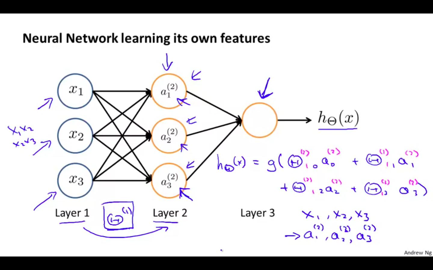 NN Learning Features.png