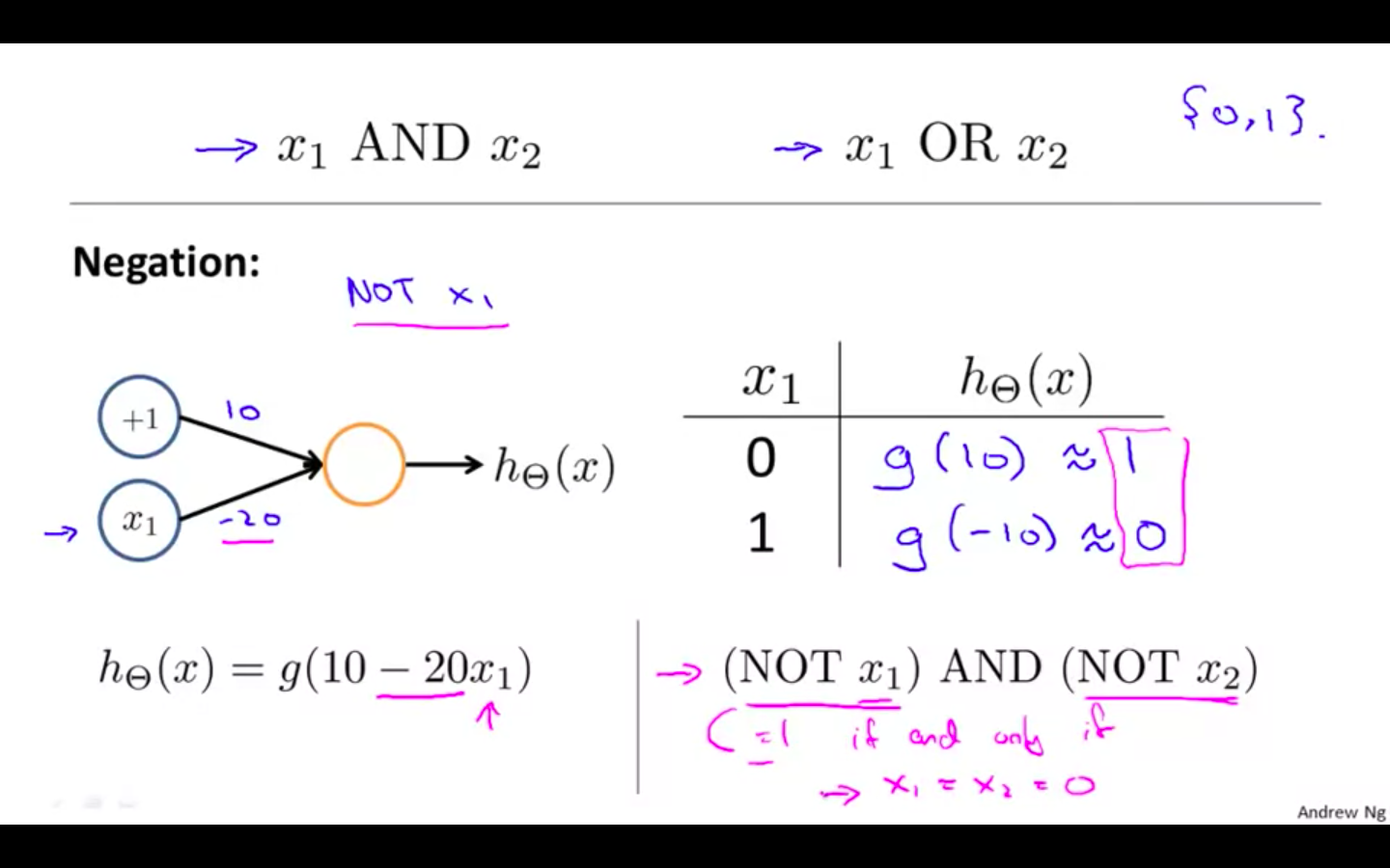 NN Negation.png