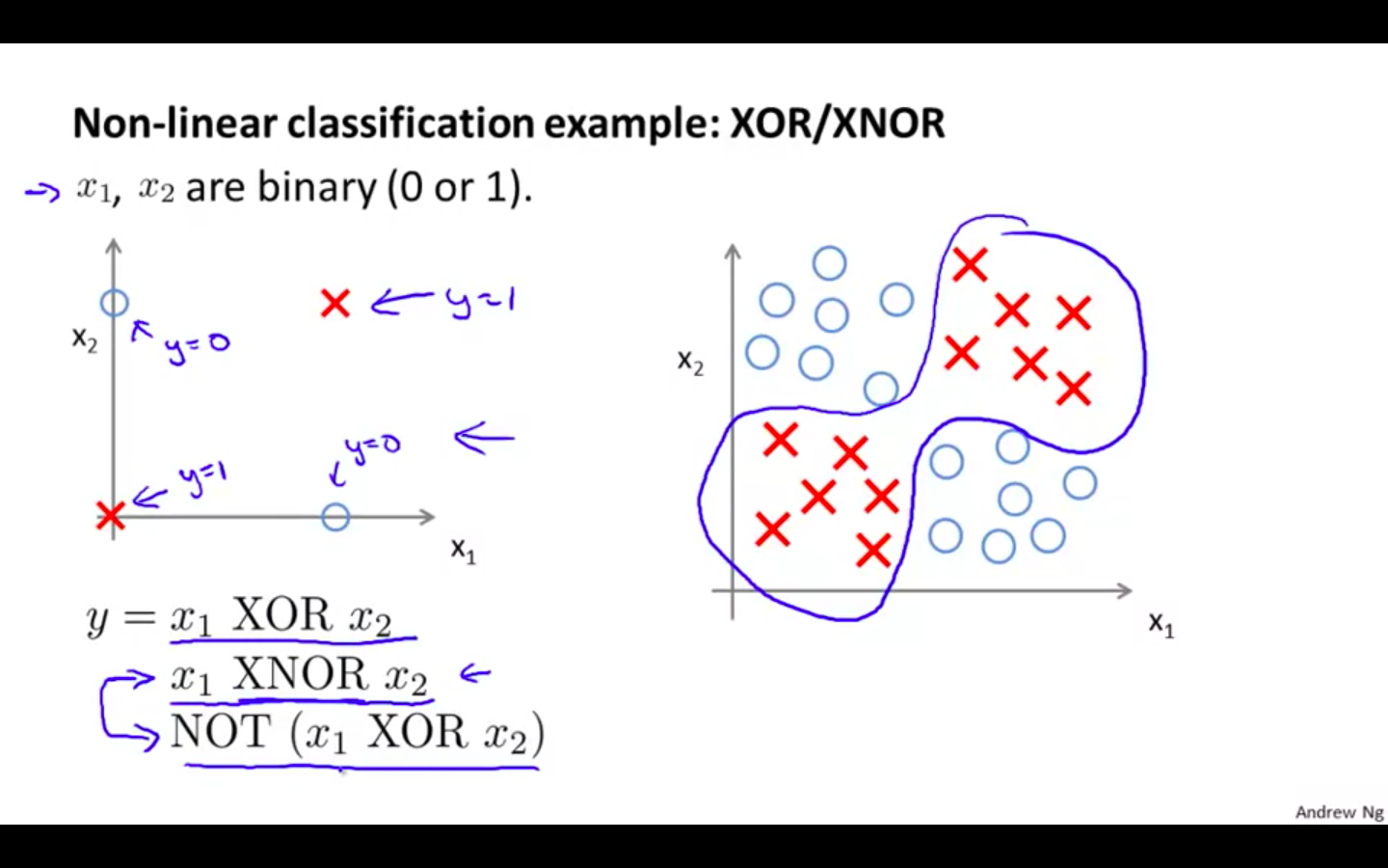 NN XOR:XNOR.png
