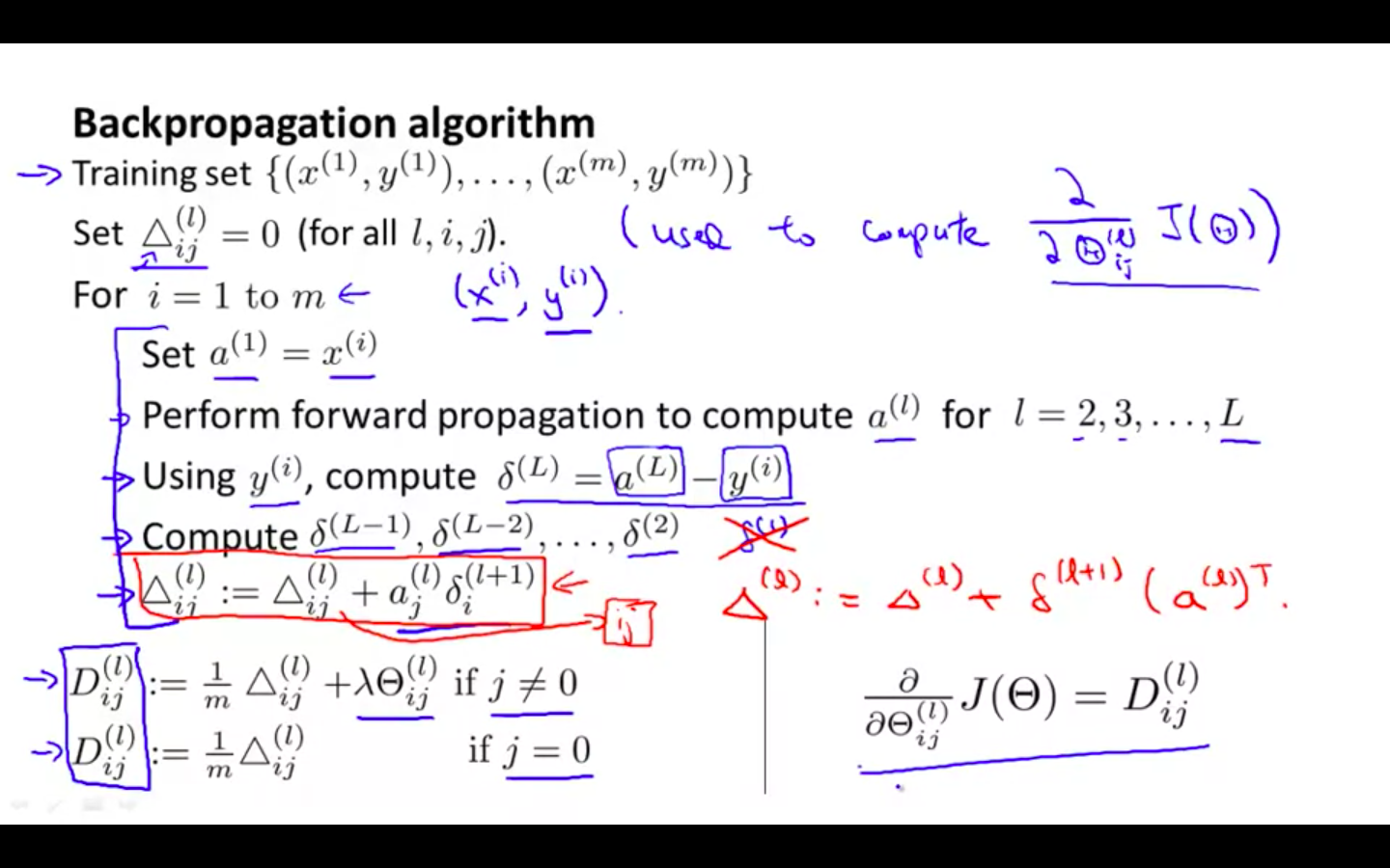 Backpropagation Algorithm 1.png